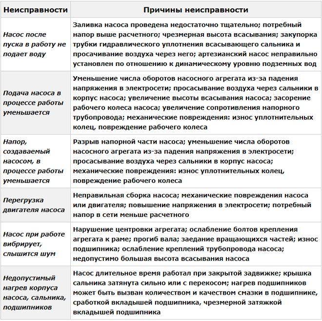 Проверка, замена и основные неисправности водяной помпы