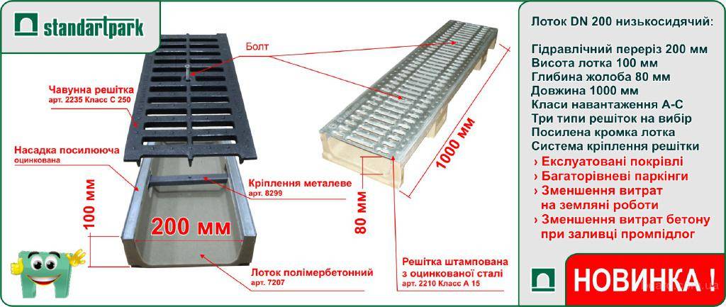 Водоотводные лотки стандартпарк: basic, drive , max, преимущества, разновидности
