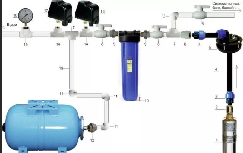 Как подключить гидроаккумулятор в систему водоснабжения | онлайн-журнал о ремонте и дизайне