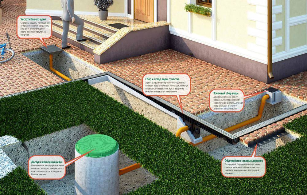 Ремонт водопровода и канализации: ремонт сетей, системы