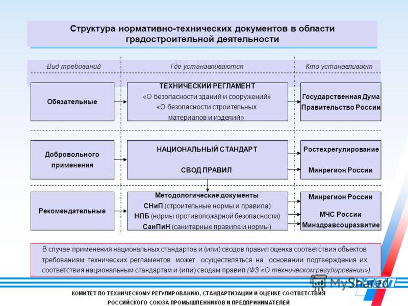 Проект производства работ (ппр): как правильно подготовить и согласовать