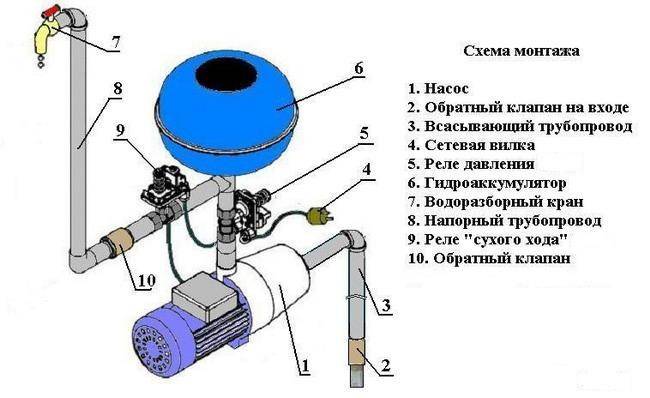 Рейтинг лучших насосных станций – топ 6