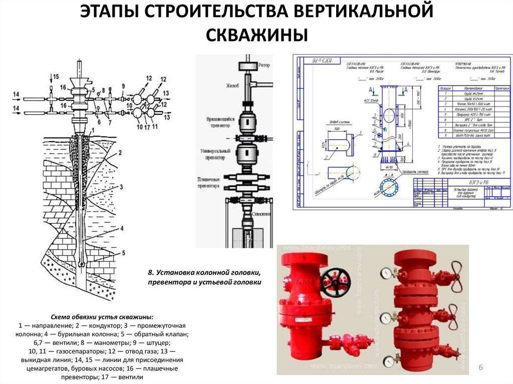 Водоснабжение частного дома из скважины: типовая схема