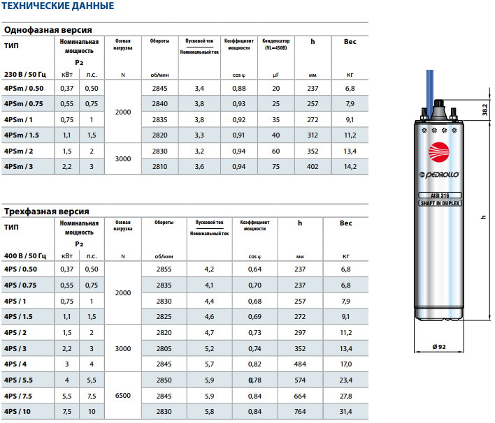 Технические характеристики скважинных насосов. параметры скважинного насоса