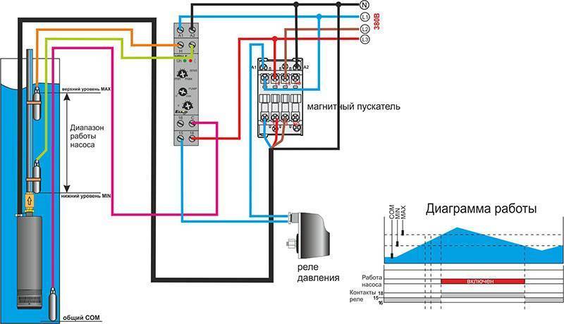 Автоматика для насоса скважины: схема подключения