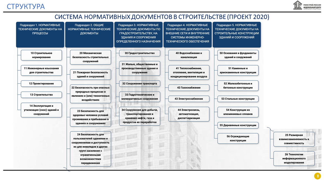 Бухгалтерский и налоговый учет в строительстве