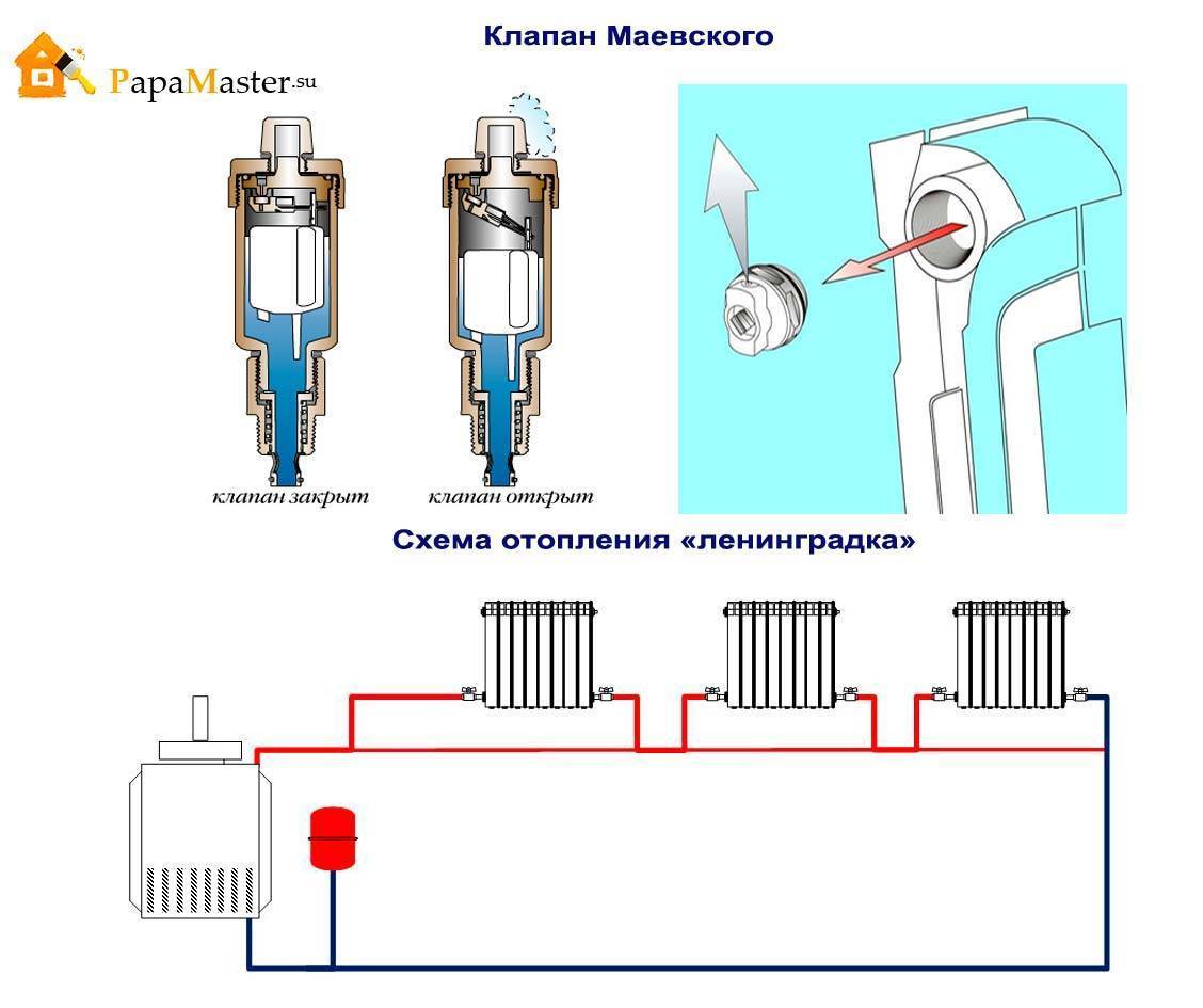 Кран маевского для радиаторов. принцип работы. установка