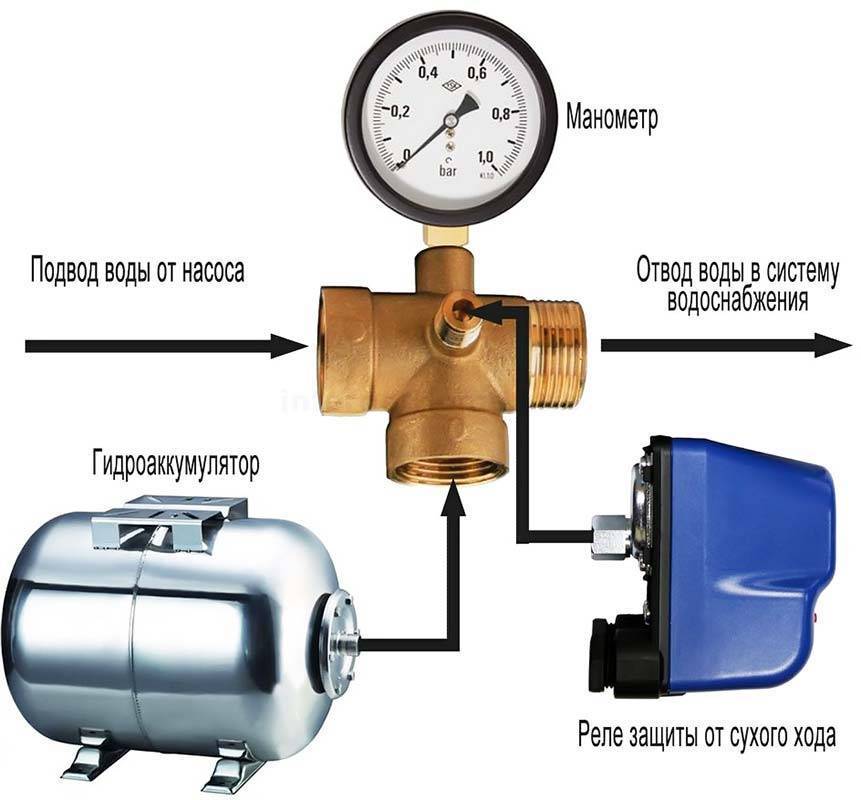 Как подключить и отрегулировать реле давления воды | онлайн-журнал о ремонте и дизайне