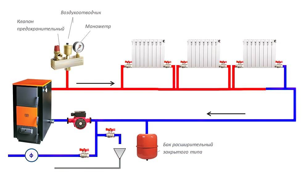 Однотрубная ленинградская система отопления: схема для частного дома