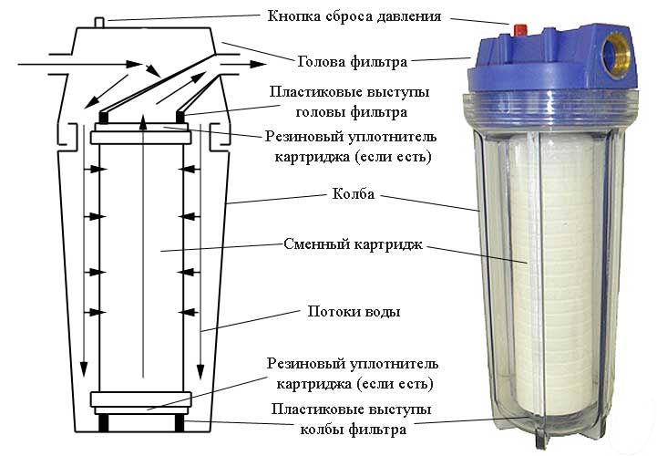 Фильтр для скважины своими руками: как сделать самодельный фильтр - vodatyt.ru