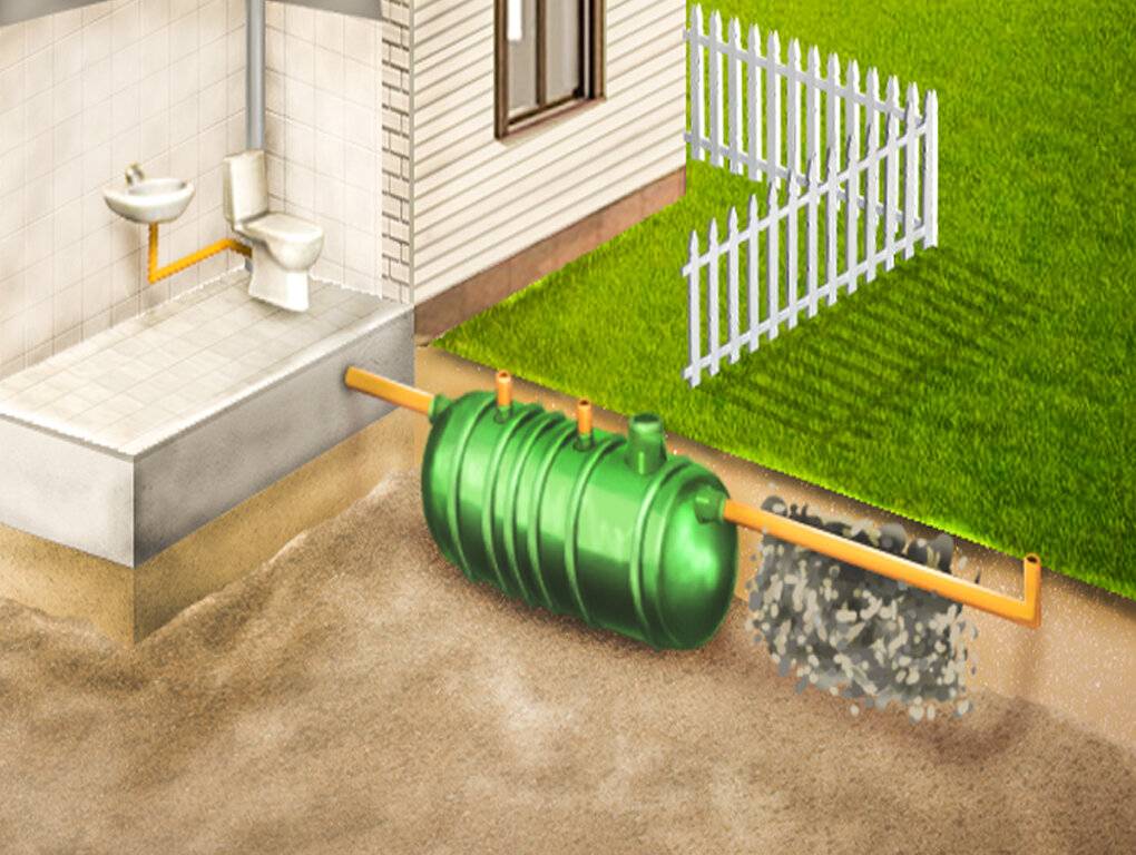 Очистные сооружения канализации: локальные и ливневые
