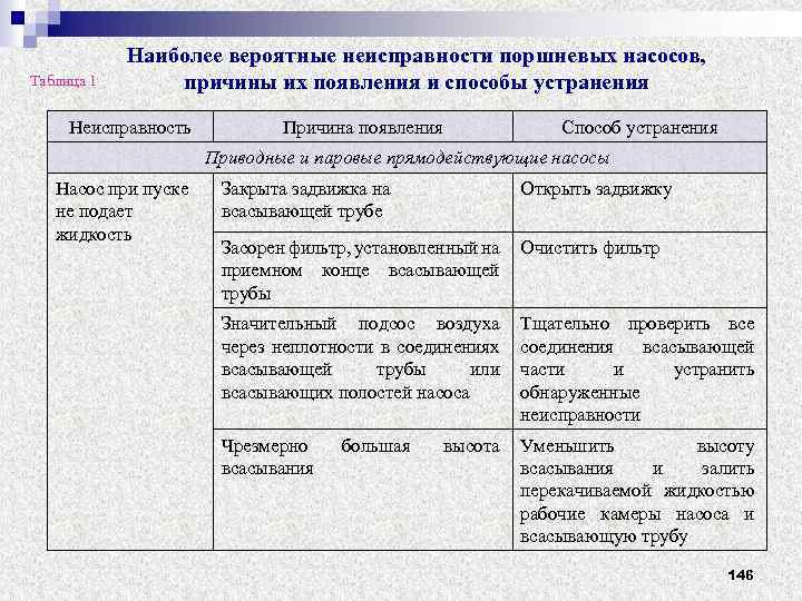 Что делать, если септик юнилос астра переполнился водой надо знать до покупки