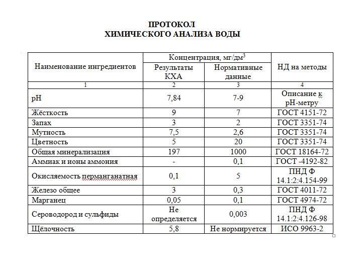 Анализ воды из скважины, как и где делать, нюансы на vodatyt.ru
