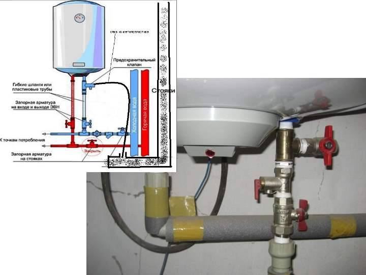 Подключение бойлера: накопительного, косвенного нагрева, проточного водонагревателя