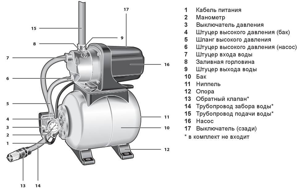 Насосная станция для дачи: рейтинг моделей + советы по выбору