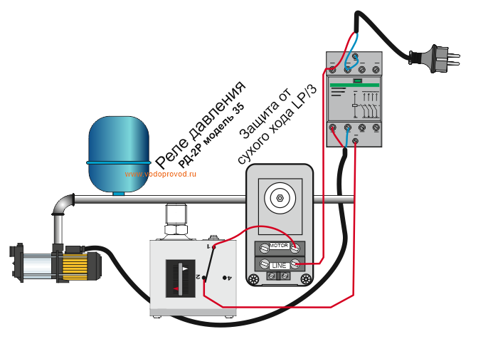 Схема подключения скважинного насоса через контактор. Схема подключения трехфазного насоса через реле давления. Скважинный насос схема проводов. Схема подключения скважинного насоса через реле давления.
