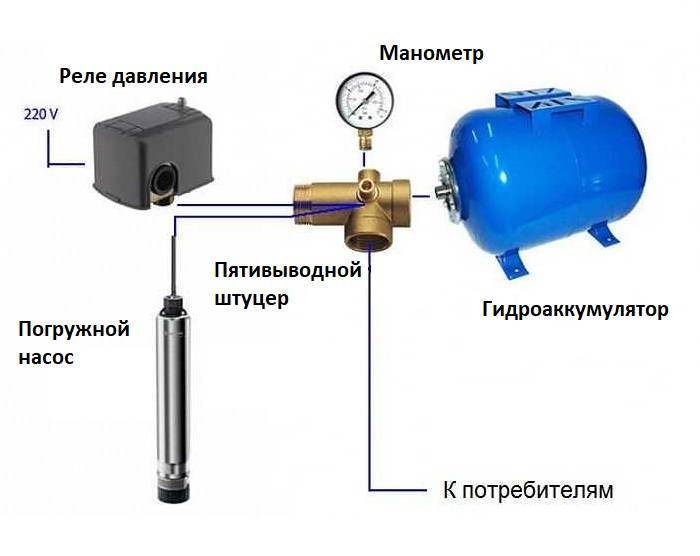 Насосная станция часто включается и выключается: причины и устранение vodatyt.ru