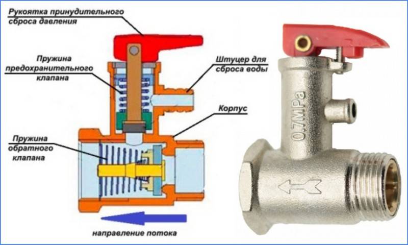 Как подобрать предохранительный клапан для системы отопления?