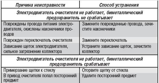 Ремонт септика своими руками: причины поломок- обзор +видео