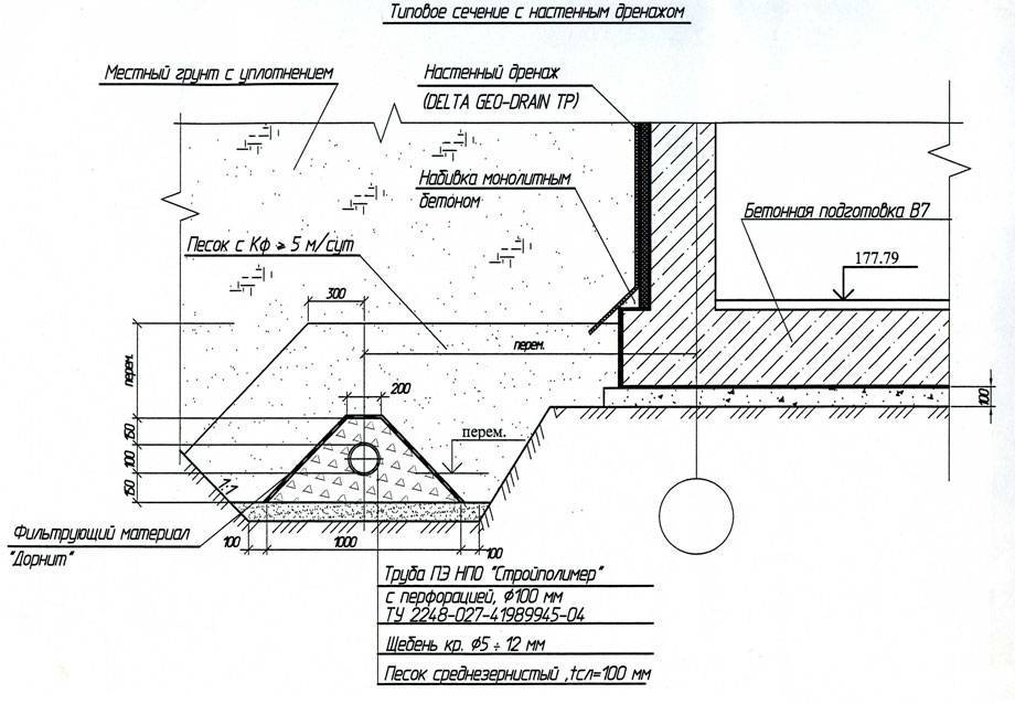Типовой проект дренаж