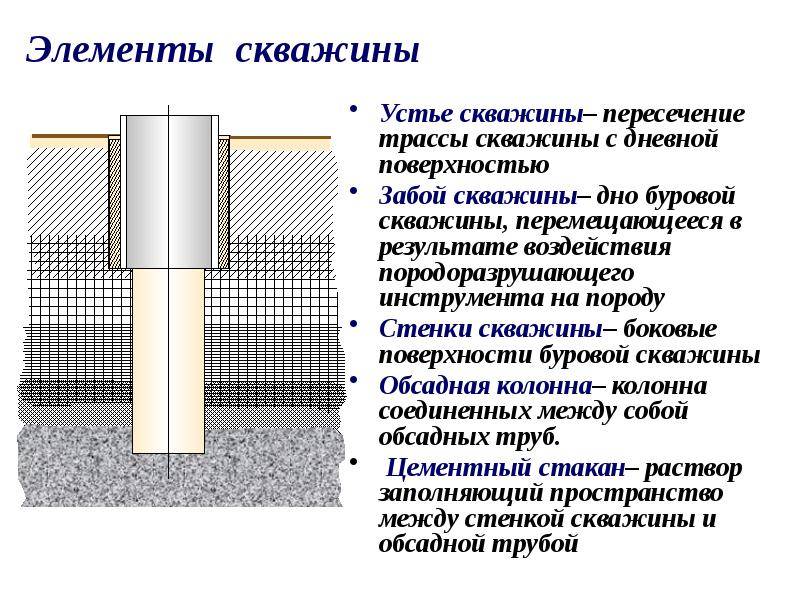 Конструкция нефтяной скважины: схема, устройство, строительство и разработка