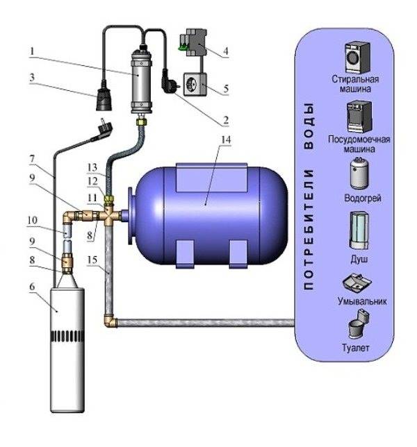 Подключение гидроаккумулятора и реле давления к глубинному, погружному насосу
