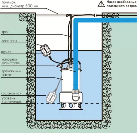 Каким насосом лучше откачать затопленный подвал? как использовать насос для откачки воды из подвала