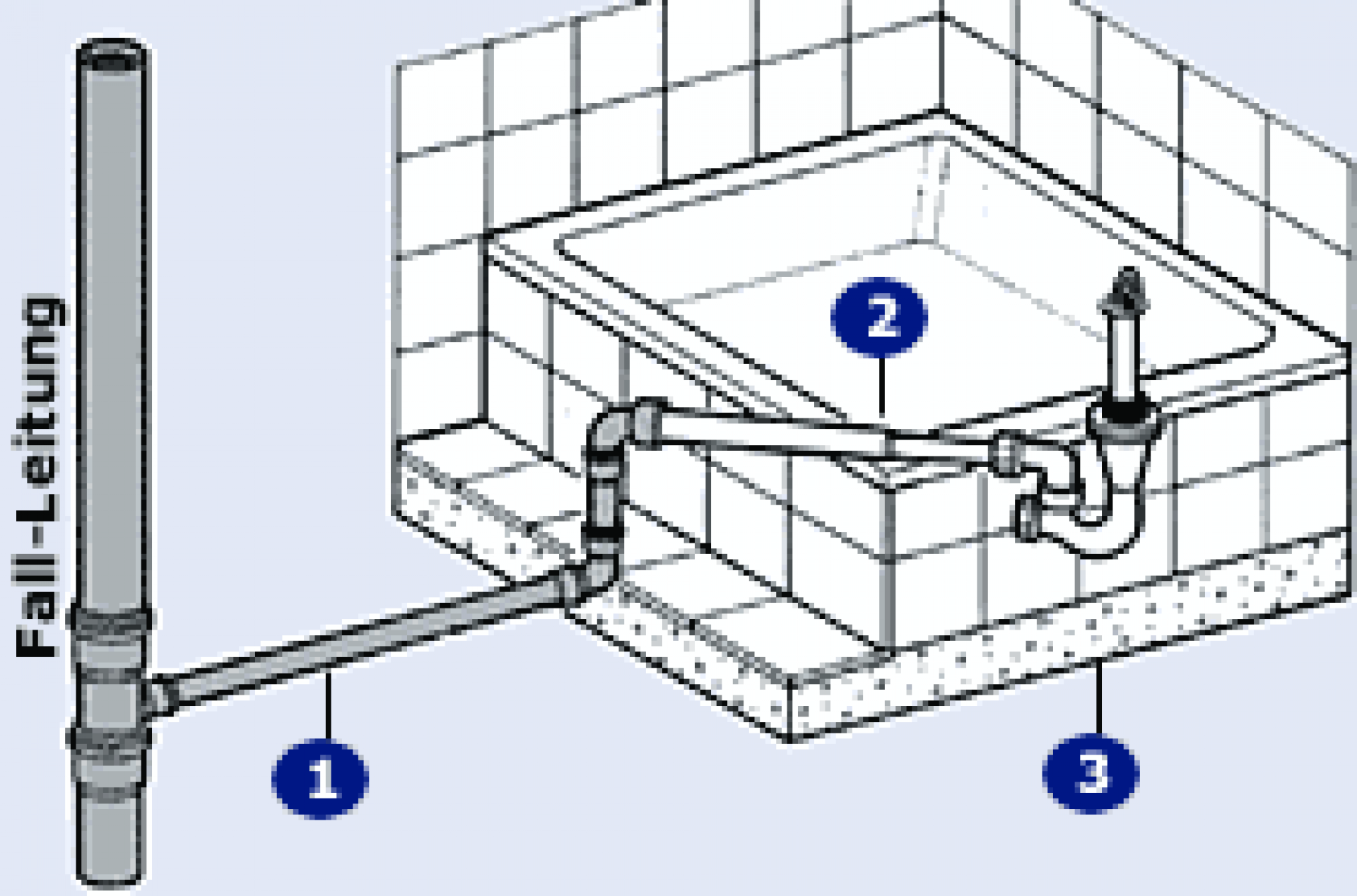 Как подключить душевую кабину к водопроводу и канализации | greendom74.ru
