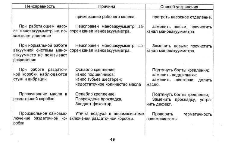 Ремонт насосной станции: причины поломки, как разобрать своими руками