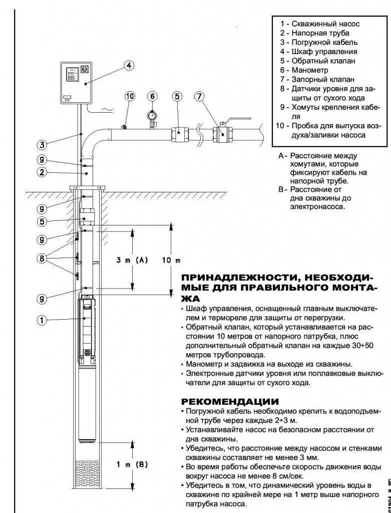 Схема установки скважинного насоса