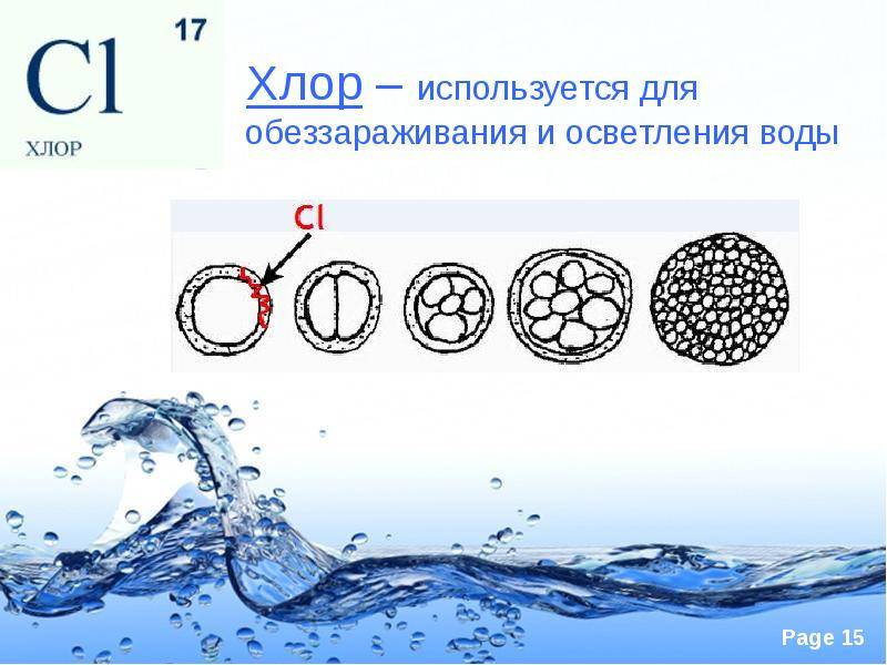 Как и где выполняется анализ воды из колодца?