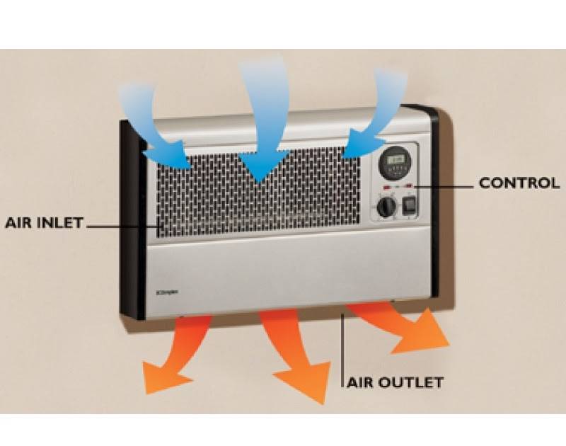 Как выбрать электрический конвектор отопления: советы эксперта