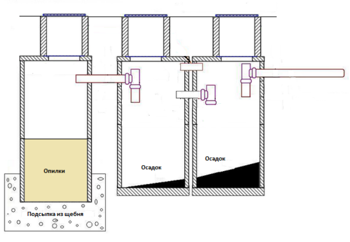 Схема переливных колодцев канализации
