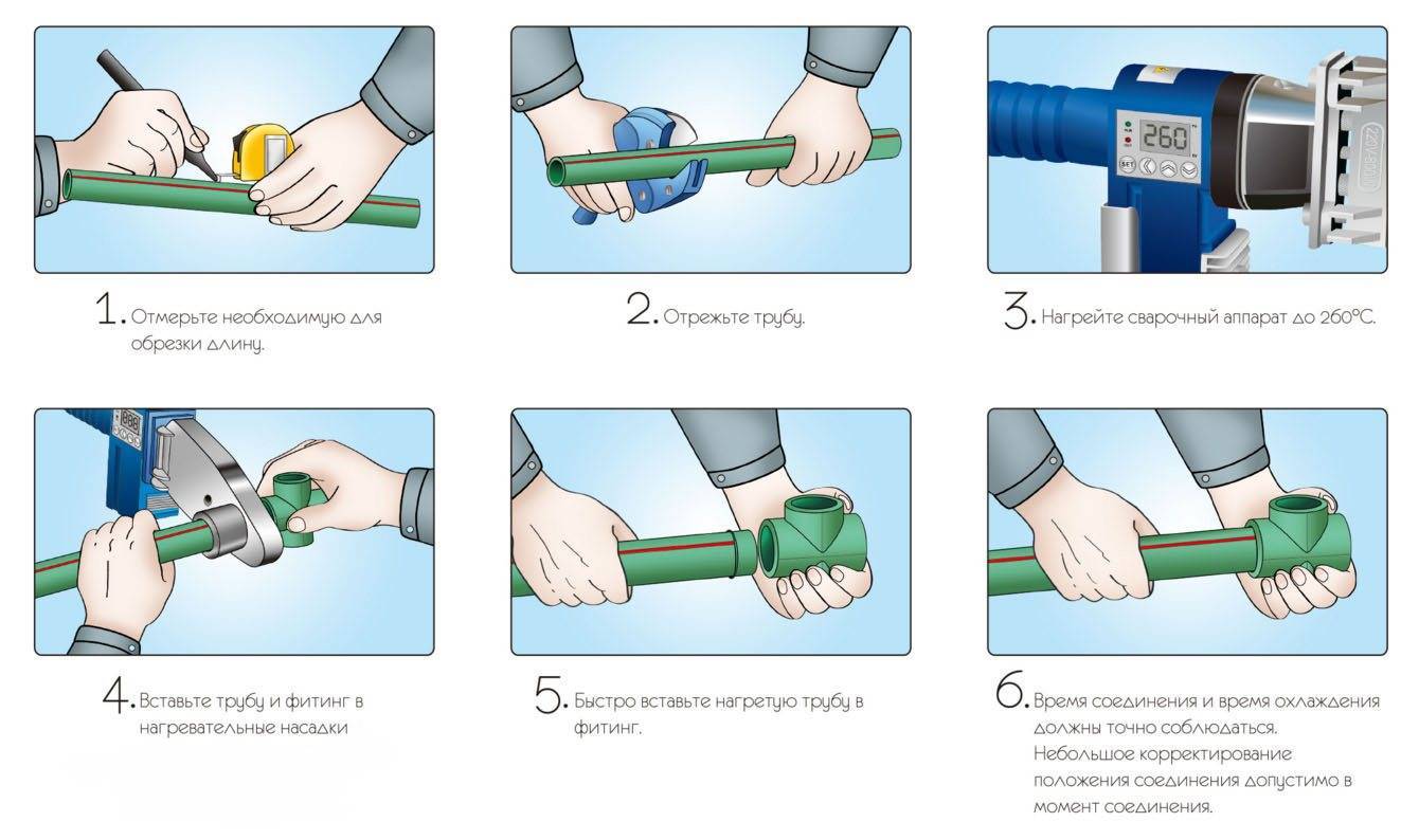 Как построить теплицу из полипропиленовых труб своими руками