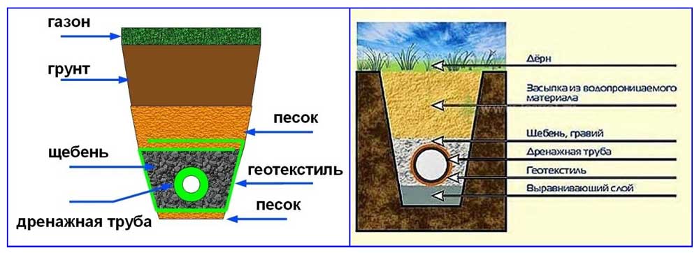 Материал геотекстиль