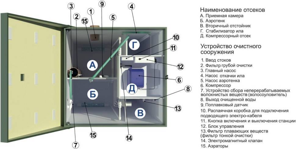Септик топас: принцип работы, установка, обслуживание
