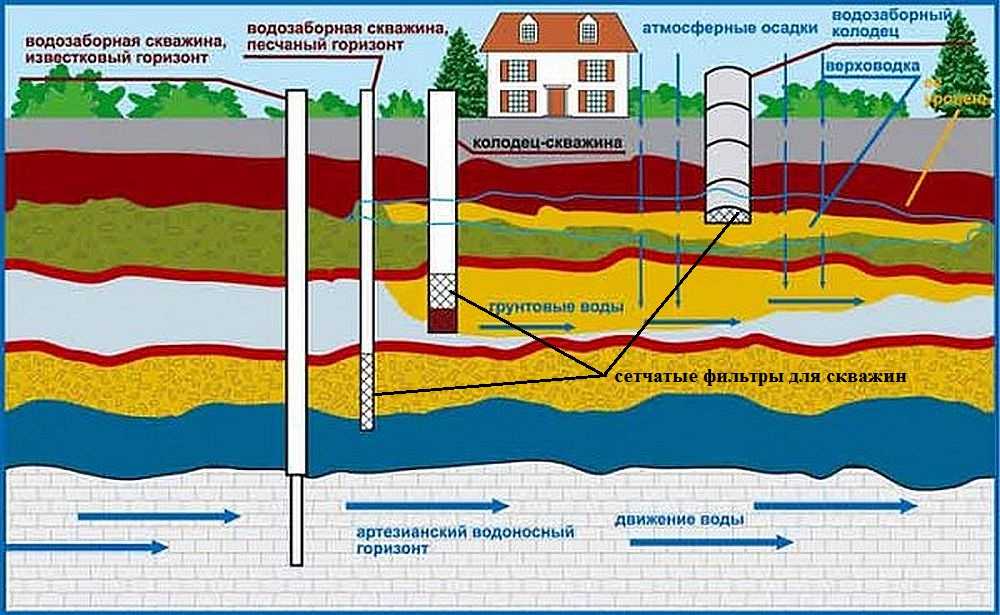 Геологическая деятельность подземных вод