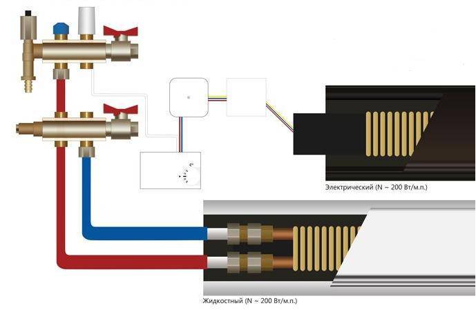 Установка конвекторов отопления, подключение и схема монтажа, устройство и принцип работы