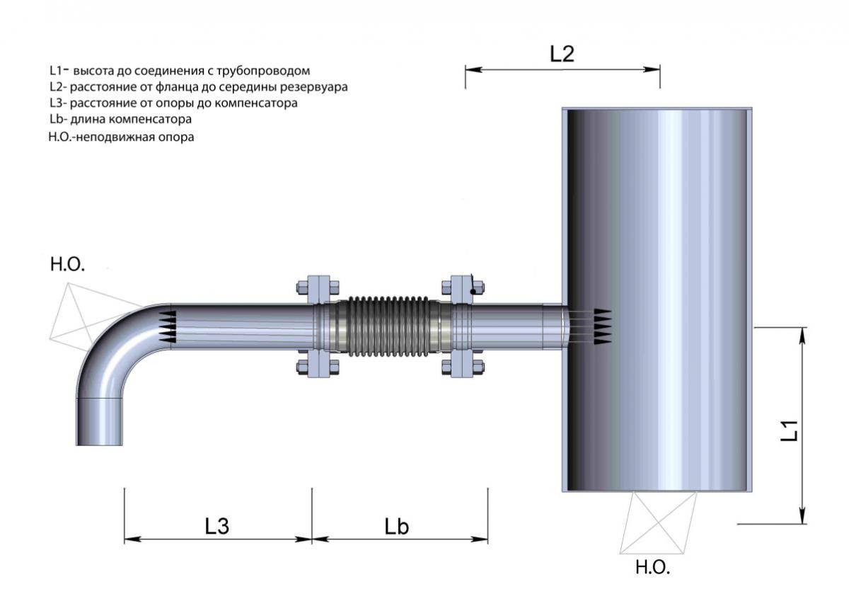 Компенсация линейного расширения стальных труб