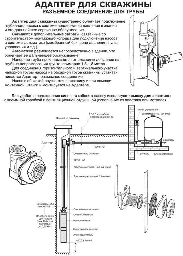 Адаптер для скважины: виды, особенности конструкции и установки