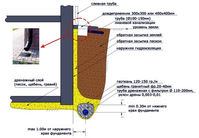 Утепление канализационных труб – способы, материалы, монтаж