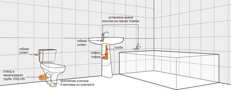 Раковина для столешницы в ванной: как встроить своими силами