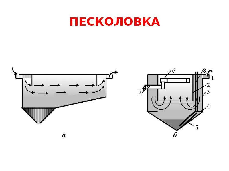 Горизонтальная песколовка схема