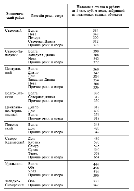 Новый налог на скважины и колодцы 2020 — кому придется платить?