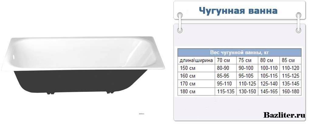 Сколько весит чугунная ванна 170х70 советская - hl system