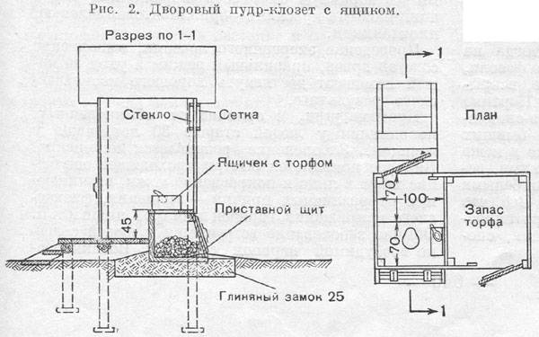 Торфяной туалет своими руками пошагово фото с чертежами