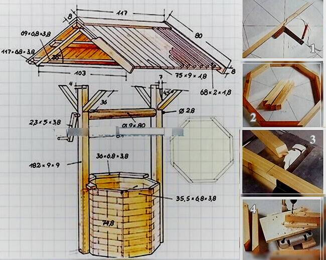 Домик для колодца своими руками: пошаговая инструкция, фото, как построить самому