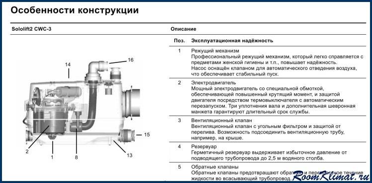Насос дренажный «grundfos»: предназначение техники