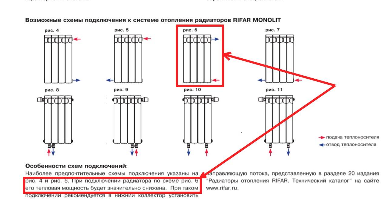 Схемы подключения радиаторов отопления в частном доме. как правильно подключить радиатор отопления.