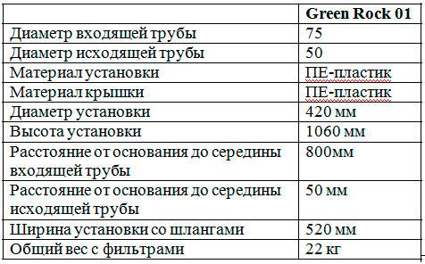 Cептик грин рок